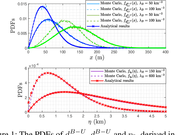 Figure 1 for RIS-assisted Coverage Enhancement in mmWave Integrated Sensing and Communication Networks