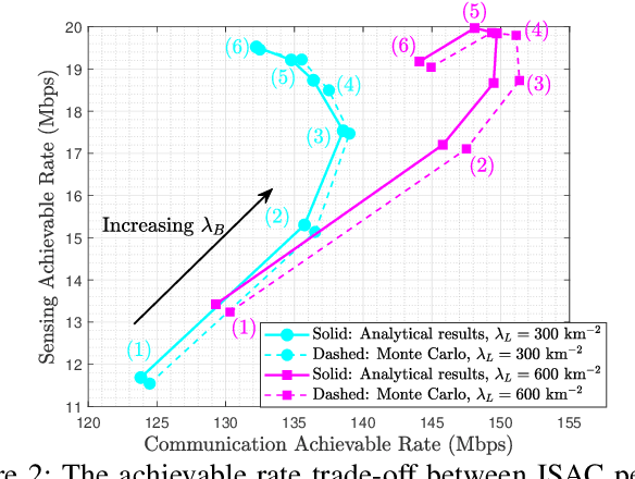 Figure 2 for RIS-assisted Coverage Enhancement in mmWave Integrated Sensing and Communication Networks