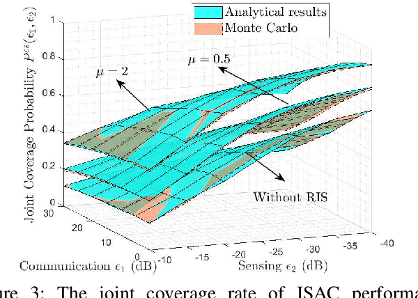 Figure 3 for RIS-assisted Coverage Enhancement in mmWave Integrated Sensing and Communication Networks