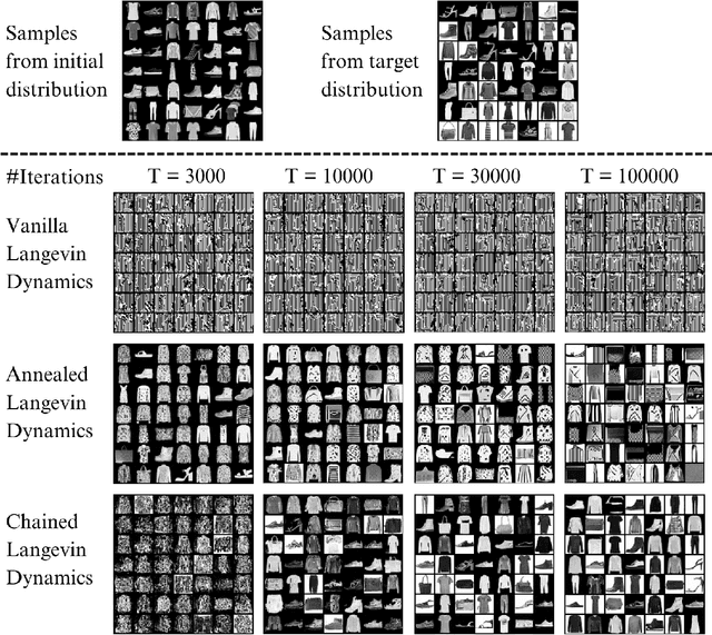 Figure 3 for On the Mode-Seeking Properties of Langevin Dynamics