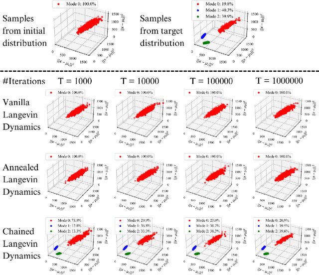 Figure 1 for On the Mode-Seeking Properties of Langevin Dynamics