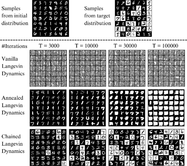 Figure 2 for On the Mode-Seeking Properties of Langevin Dynamics