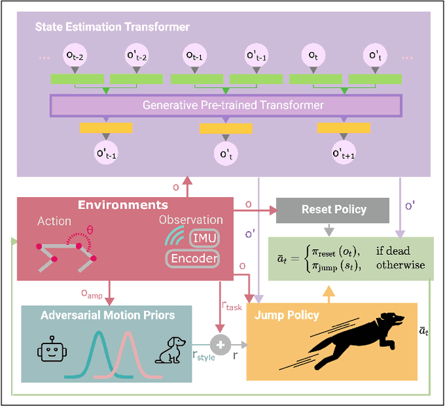 Figure 1 for State Estimation Transformers for Agile Legged Locomotion