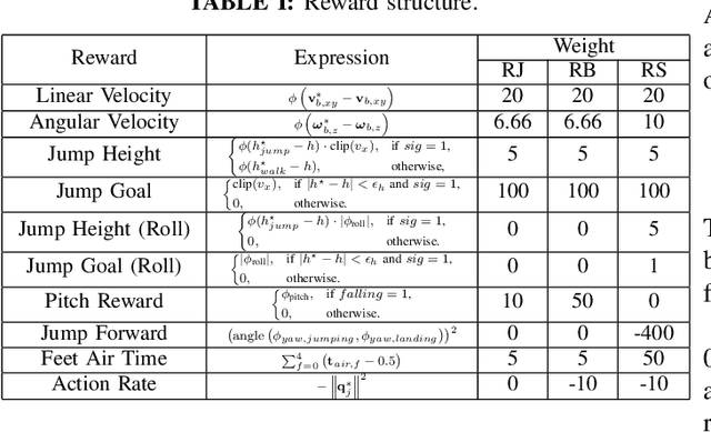 Figure 4 for State Estimation Transformers for Agile Legged Locomotion