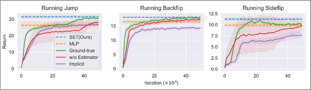 Figure 2 for State Estimation Transformers for Agile Legged Locomotion