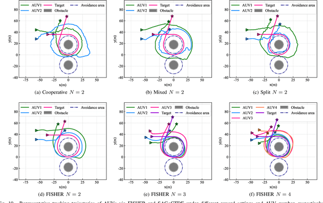 Figure 2 for Is FISHER All You Need in The Multi-AUV Underwater Target Tracking Task?