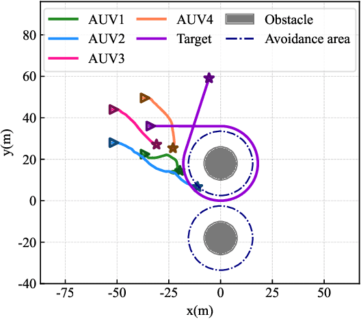 Figure 3 for Is FISHER All You Need in The Multi-AUV Underwater Target Tracking Task?