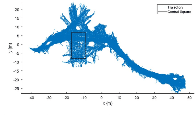 Figure 1 for Social Zone as a Barrier Function for Socially-Compliant Robot Navigation