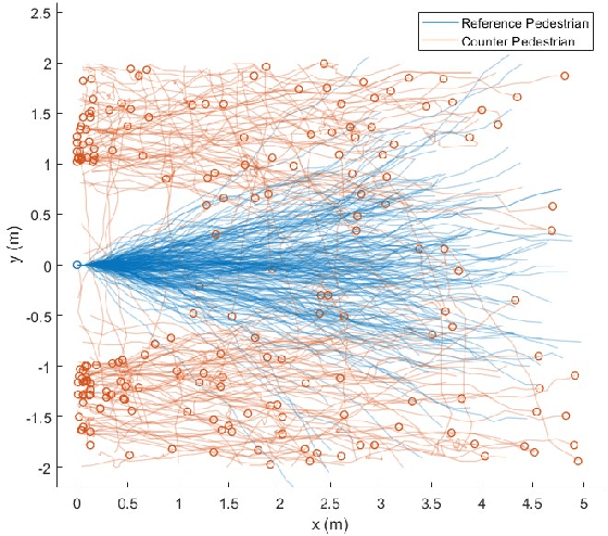 Figure 2 for Social Zone as a Barrier Function for Socially-Compliant Robot Navigation