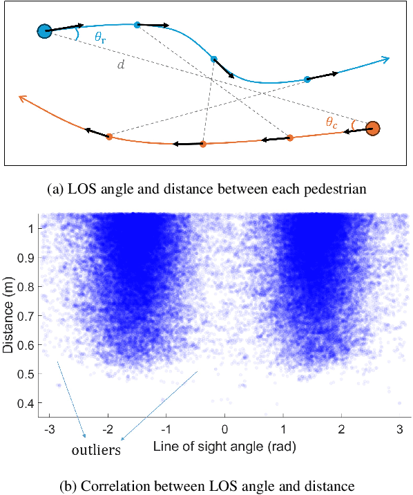 Figure 3 for Social Zone as a Barrier Function for Socially-Compliant Robot Navigation