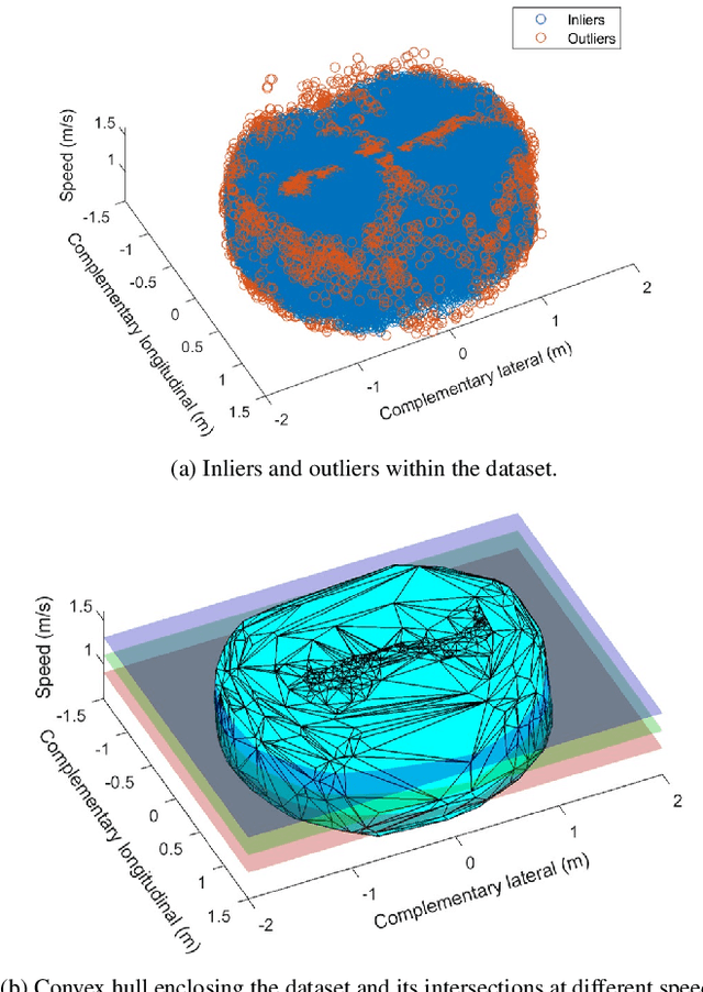 Figure 4 for Social Zone as a Barrier Function for Socially-Compliant Robot Navigation