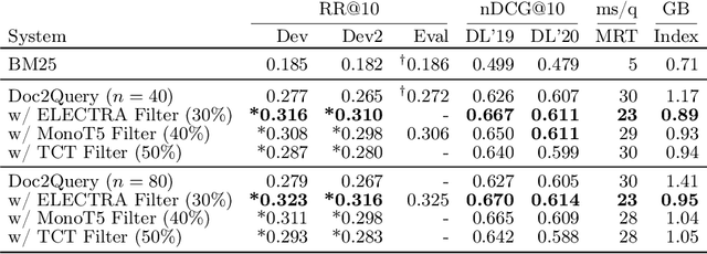 Figure 2 for Doc2Query--: When Less is More