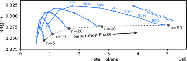 Figure 3 for Doc2Query--: When Less is More