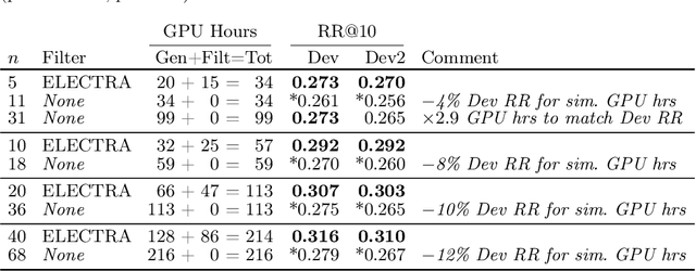 Figure 4 for Doc2Query--: When Less is More