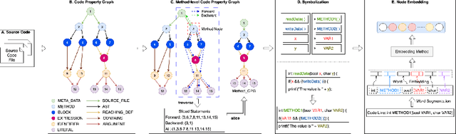 Figure 3 for DSHGT: Dual-Supervisors Heterogeneous Graph Transformer -- A pioneer study of using heterogeneous graph learning for detecting software vulnerabilities