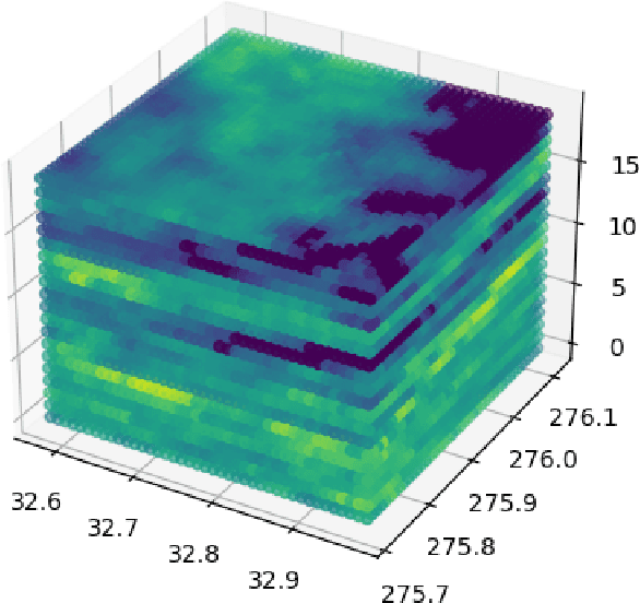 Figure 3 for A Novel Hybrid Approach for Tornado Prediction in the United States: Kalman-Convolutional BiLSTM with Multi-Head Attention