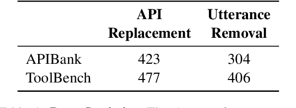 Figure 2 for Can Tool-augmented Large Language Models be Aware of Incomplete Conditions?