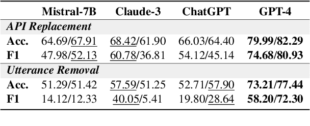 Figure 3 for Can Tool-augmented Large Language Models be Aware of Incomplete Conditions?