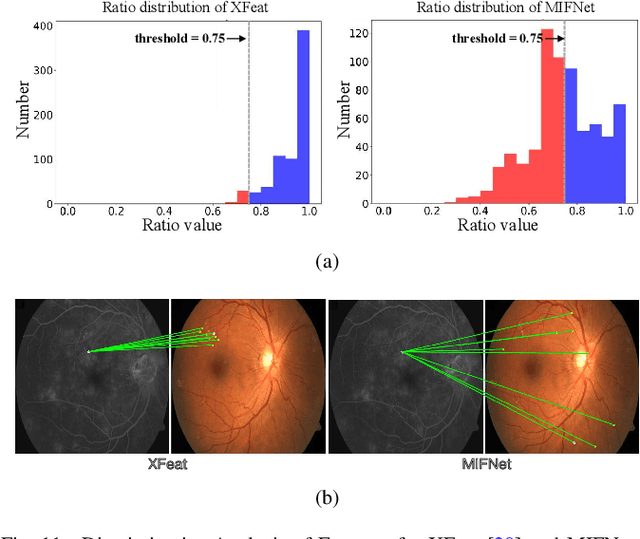 Figure 3 for MIFNet: Learning Modality-Invariant Features for Generalizable Multimodal Image Matching