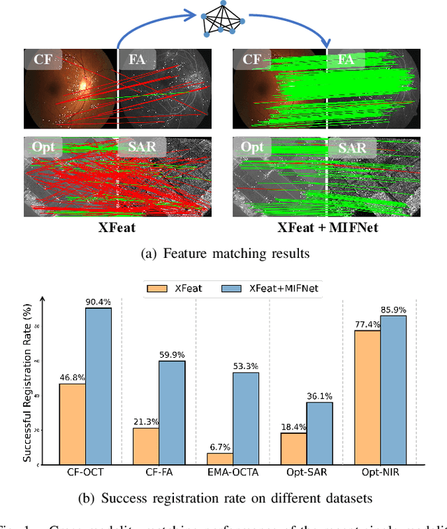 Figure 1 for MIFNet: Learning Modality-Invariant Features for Generalizable Multimodal Image Matching