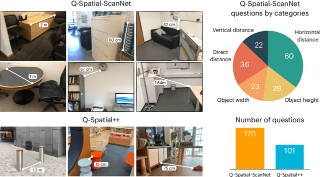 Figure 1 for Reasoning Paths with Reference Objects Elicit Quantitative Spatial Reasoning in Large Vision-Language Models