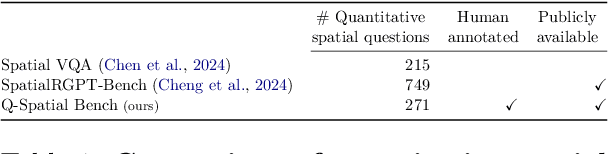 Figure 2 for Reasoning Paths with Reference Objects Elicit Quantitative Spatial Reasoning in Large Vision-Language Models