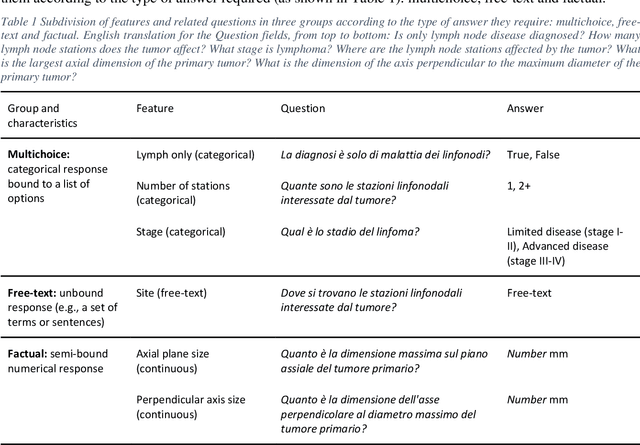 Figure 2 for Reshaping Free-Text Radiology Notes Into Structured Reports With Generative Transformers