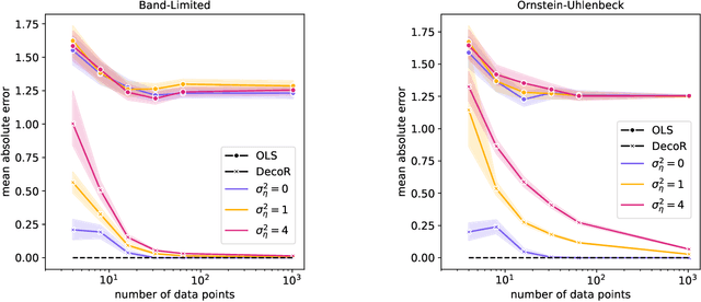 Figure 4 for DecoR: Deconfounding Time Series with Robust Regression