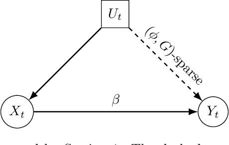 Figure 3 for DecoR: Deconfounding Time Series with Robust Regression