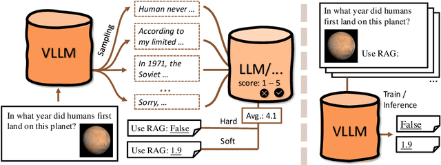 Figure 3 for Detecting Knowledge Boundary of Vision Large Language Models by Sampling-Based Inference
