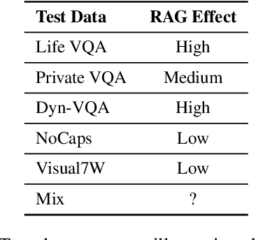 Figure 4 for Detecting Knowledge Boundary of Vision Large Language Models by Sampling-Based Inference
