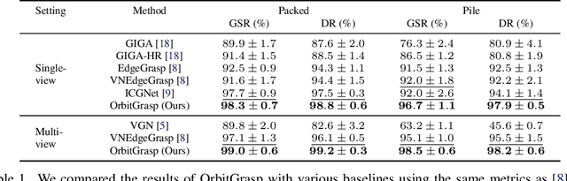 Figure 2 for OrbitGrasp: $SE(3)$-Equivariant Grasp Learning
