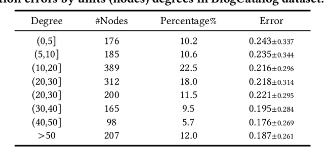 Figure 4 for CF-GODE: Continuous-Time Causal Inference for Multi-Agent Dynamical Systems