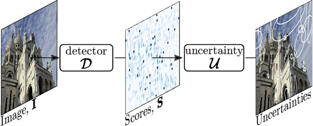 Figure 2 for DAC: Detector-Agnostic Spatial Covariances for Deep Local Features