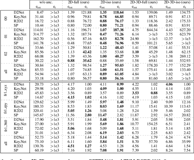 Figure 1 for DAC: Detector-Agnostic Spatial Covariances for Deep Local Features