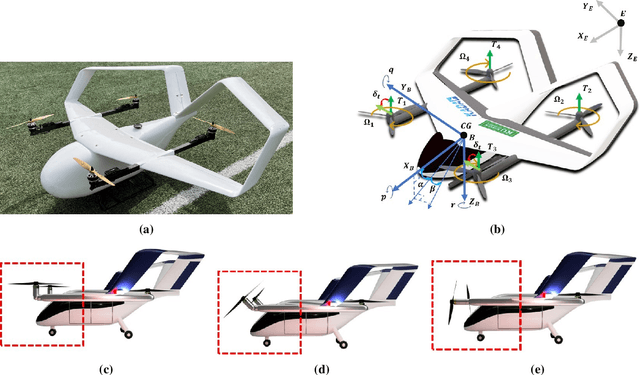 Figure 3 for AAM-VDT: Vehicle Digital Twin for Tele-Operations in Advanced Air Mobility