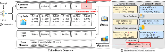 Figure 1 for Collu-Bench: A Benchmark for Predicting Language Model Hallucinations in Code