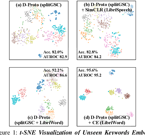 Figure 1 for Improving Small Footprint Few-shot Keyword Spotting with Supervision on Auxiliary Data