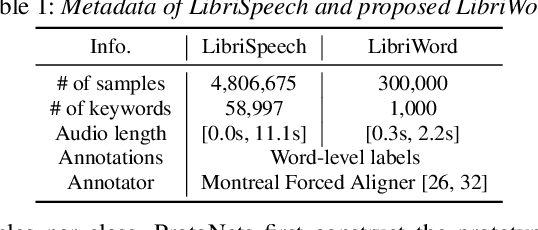 Figure 2 for Improving Small Footprint Few-shot Keyword Spotting with Supervision on Auxiliary Data