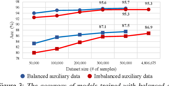 Figure 4 for Improving Small Footprint Few-shot Keyword Spotting with Supervision on Auxiliary Data