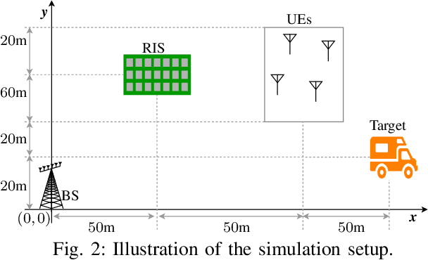 Figure 2 for Destructive and constructive RIS beamforming in an ISAC-multi-user MIMO network