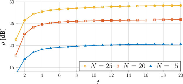 Figure 3 for Destructive and constructive RIS beamforming in an ISAC-multi-user MIMO network