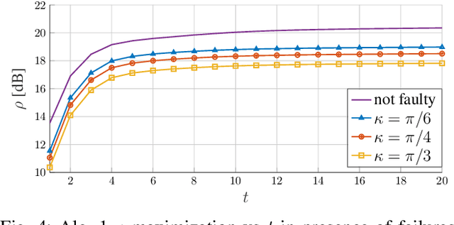 Figure 4 for Destructive and constructive RIS beamforming in an ISAC-multi-user MIMO network