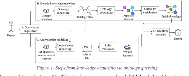 Figure 1 for Knowledge-based Drug Samples' Comparison