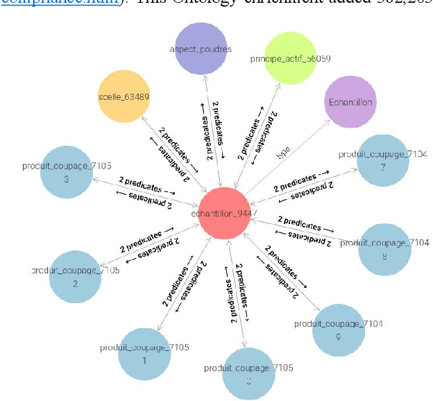 Figure 2 for Knowledge-based Drug Samples' Comparison