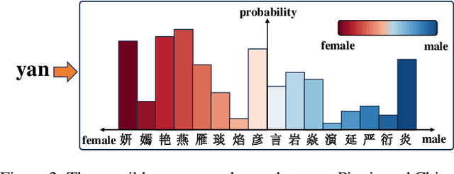 Figure 3 for For the Misgendered Chinese in Gender Bias Research: Multi-Task Learning with Knowledge Distillation for Pinyin Name-Gender Prediction