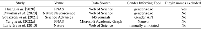 Figure 2 for For the Misgendered Chinese in Gender Bias Research: Multi-Task Learning with Knowledge Distillation for Pinyin Name-Gender Prediction