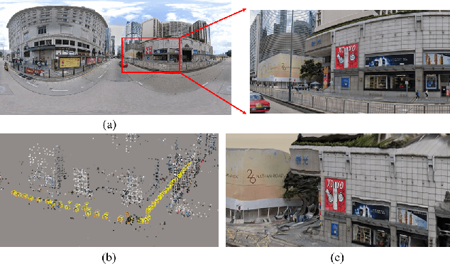 Figure 1 for 3D reconstruction of spherical images: A review of techniques, applications, and prospects