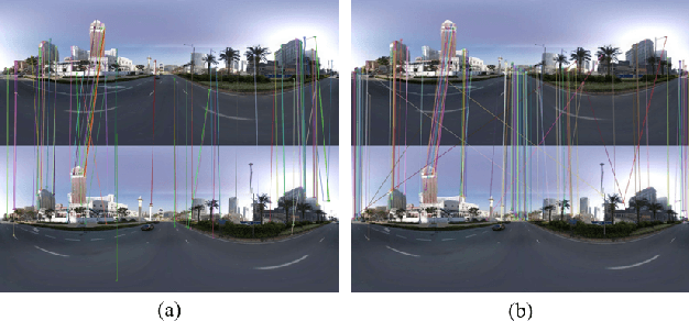 Figure 2 for 3D reconstruction of spherical images: A review of techniques, applications, and prospects