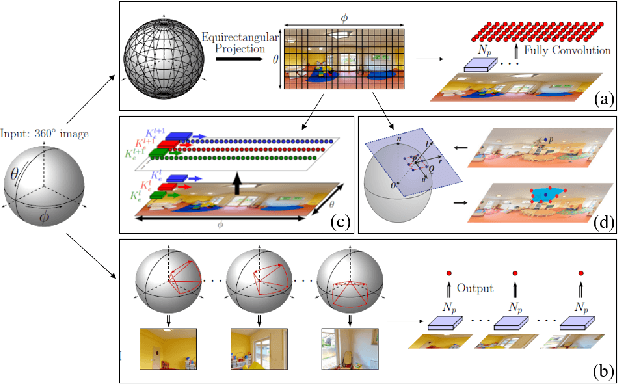 Figure 3 for 3D reconstruction of spherical images: A review of techniques, applications, and prospects